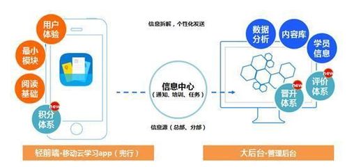 兜行亮相2015中国企业培训服务会展 移动学习引领互联网+时代企业学习与发展新变革